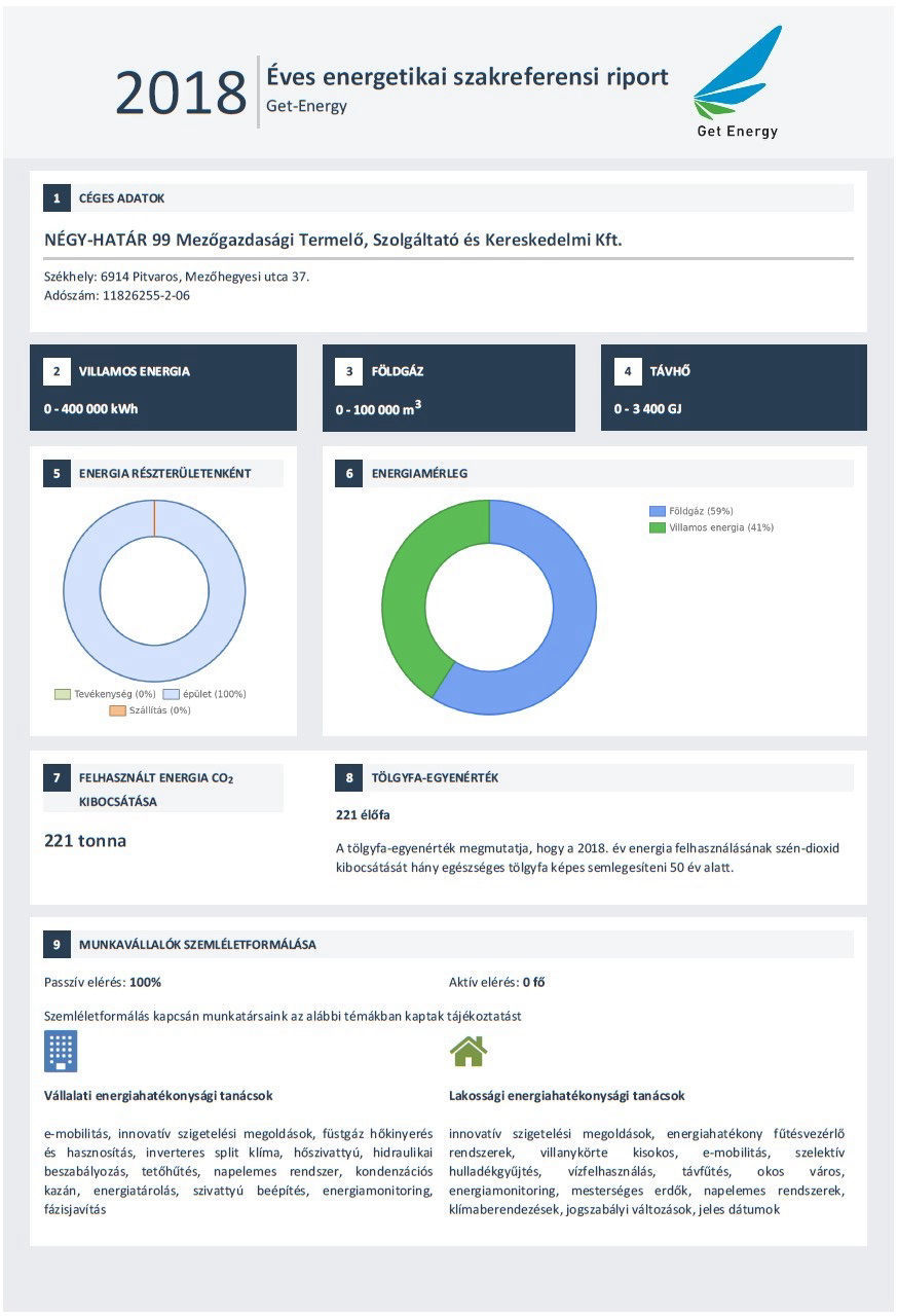 energetikai referencia